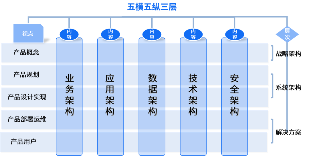 美高梅mgm九天平台：开启可执行架构设计新时代