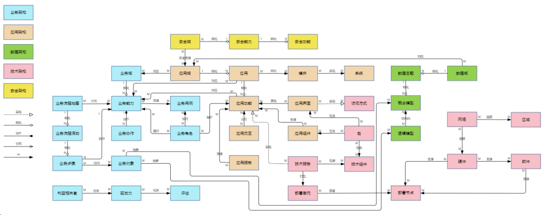 美高梅mgm九天平台：开启可执行架构设计新时代