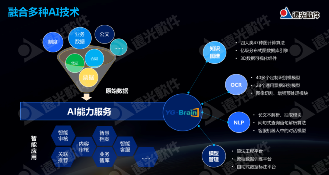 美高梅mgm软件企业级RPA+AI应用实践