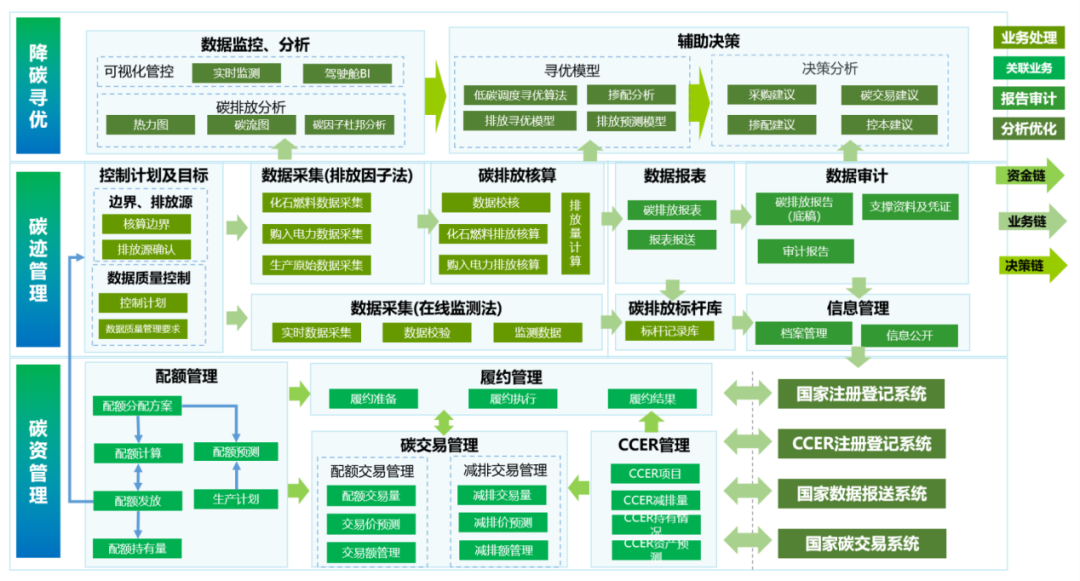 十年来我国碳排放强度下降34.4%，企业低碳减排能否更精益？