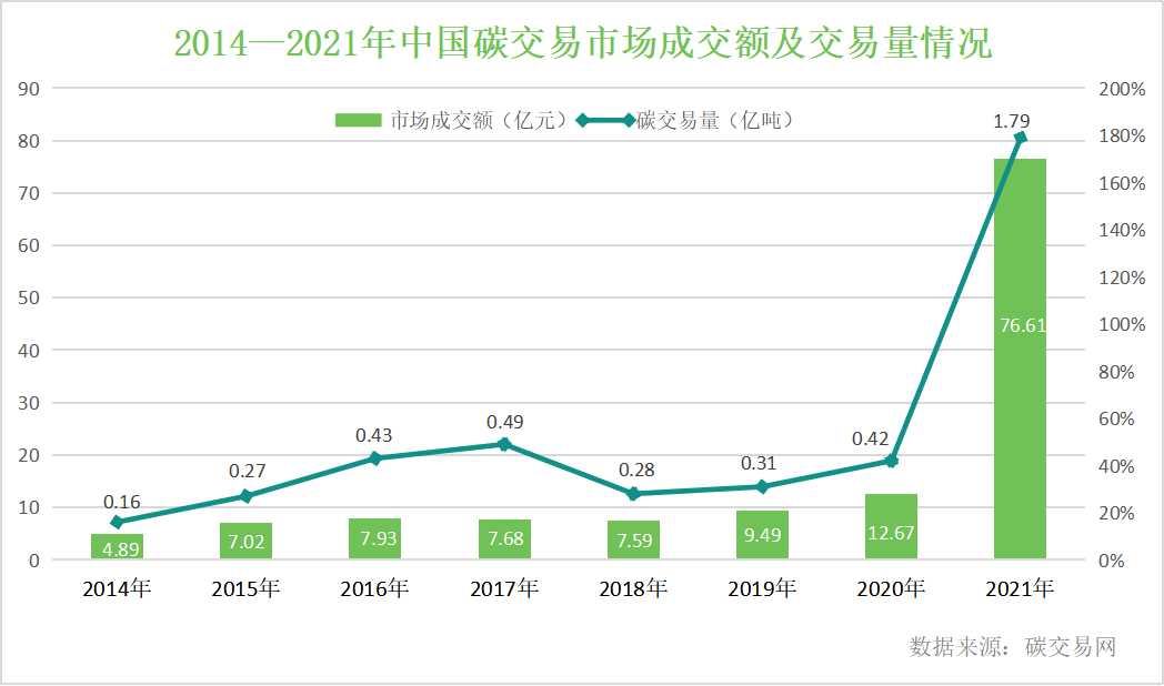 十年来我国碳排放强度下降34.4%，企业低碳减排能否更精益？