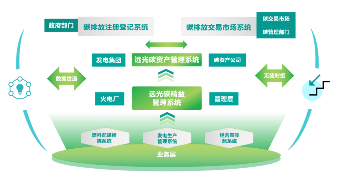 十年来我国碳排放强度下降34.4%，企业低碳减排能否更精益？