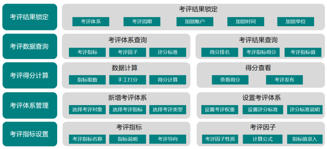 美高梅mgm考评管理：企业降本增效新动力