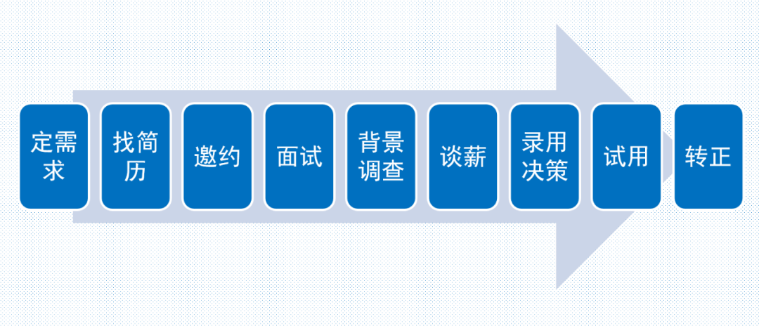 《管见》袁绣华：招聘录用中的判断与决策