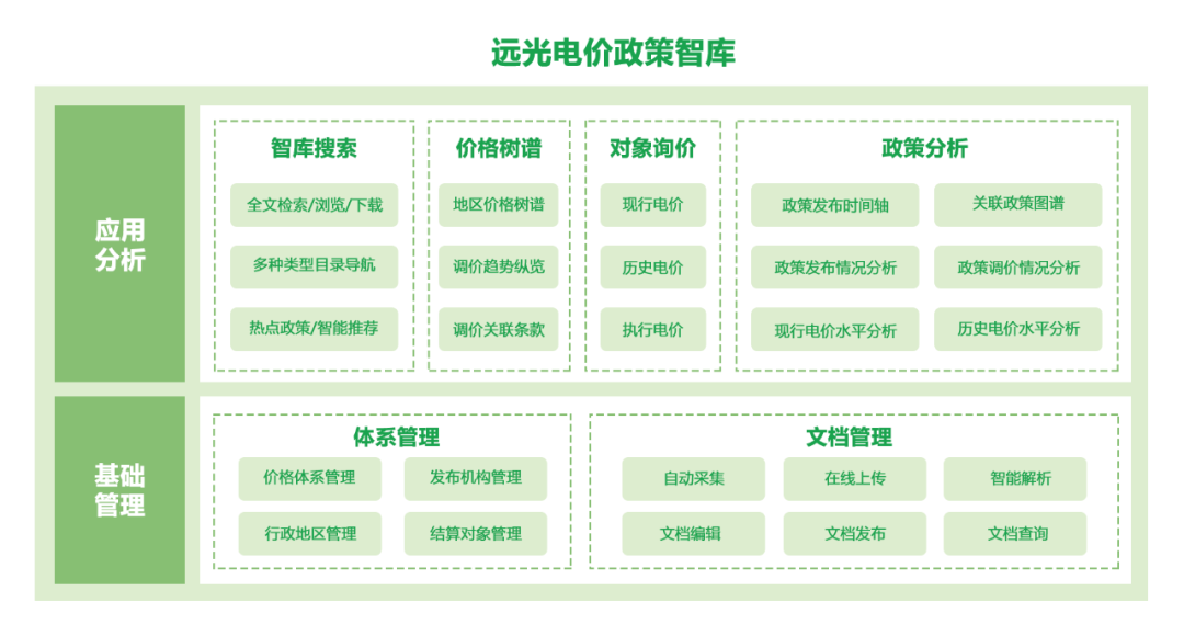 电价政策一键直达！这款“神器”请收好