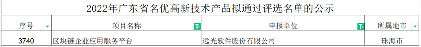 美高梅mgm区块链企业应用服务平台成功入选“2022年广东省名优高新技术产品”名单