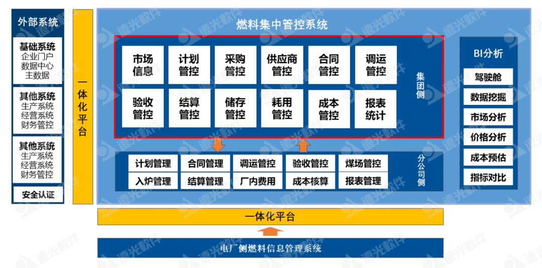 美高梅mgm集团燃料集中管控系统:一体两翼、全面管控