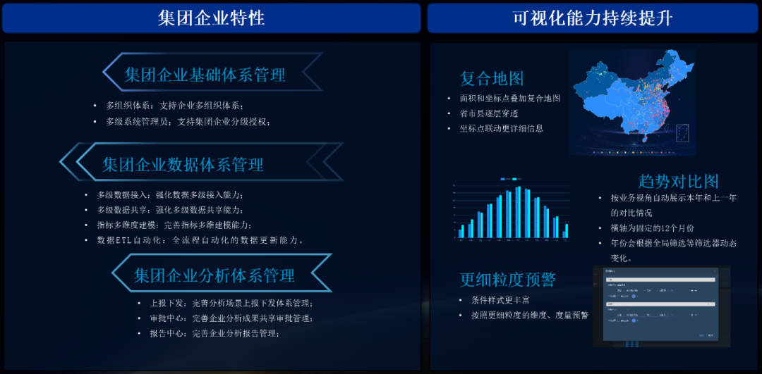 美高梅mgm数聚系列多款产品新版本发布，助力企业加速数智化转型