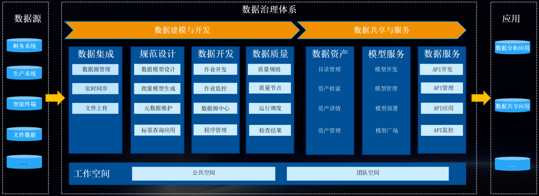 美高梅mgm数聚系列多款产品新版本发布，助力企业加速数智化转型