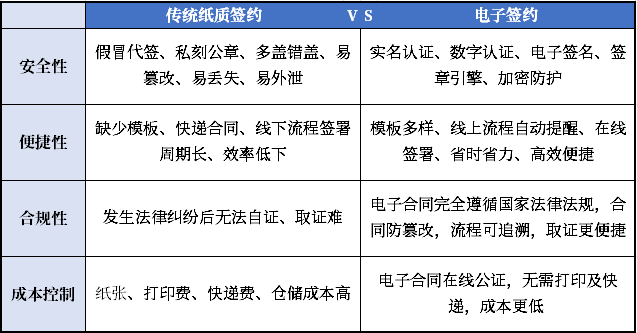 美高梅mgm存道签：一站式电子签约更省心！