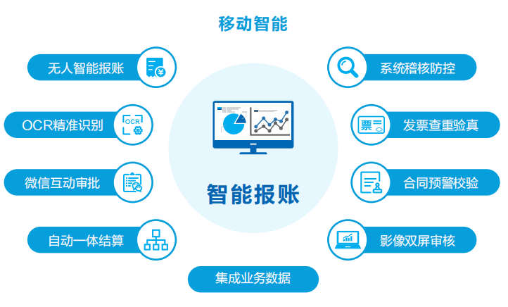 美高梅mgm智慧运营管理平台助力医院运营管理数智化转型