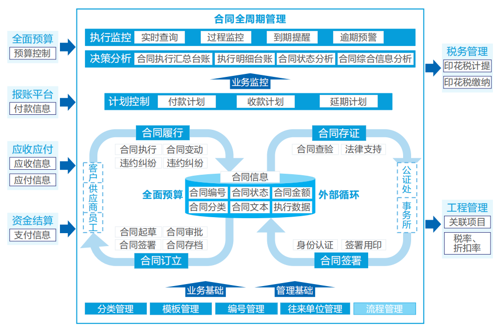 美高梅mgm智慧运营管理平台助力医院运营管理数智化转型