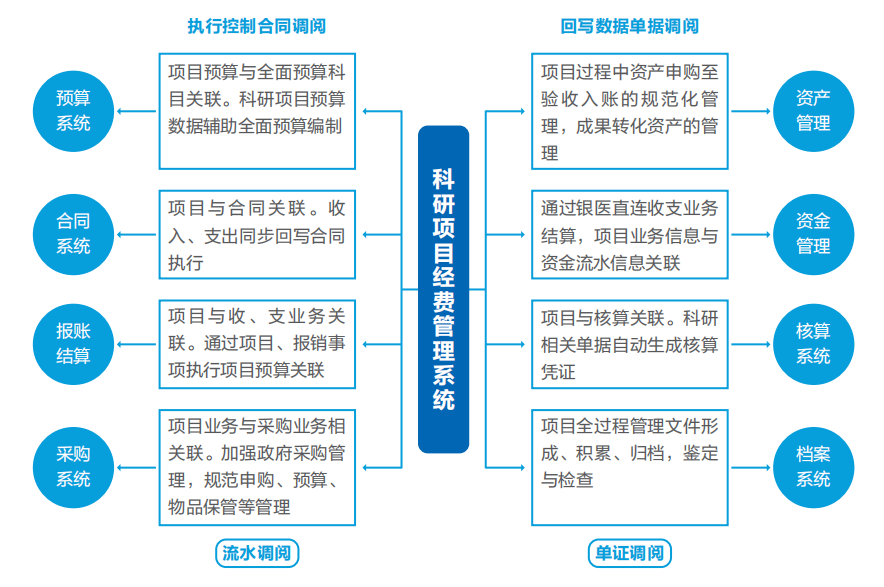 美高梅mgm智慧运营管理平台助力医院运营管理数智化转型