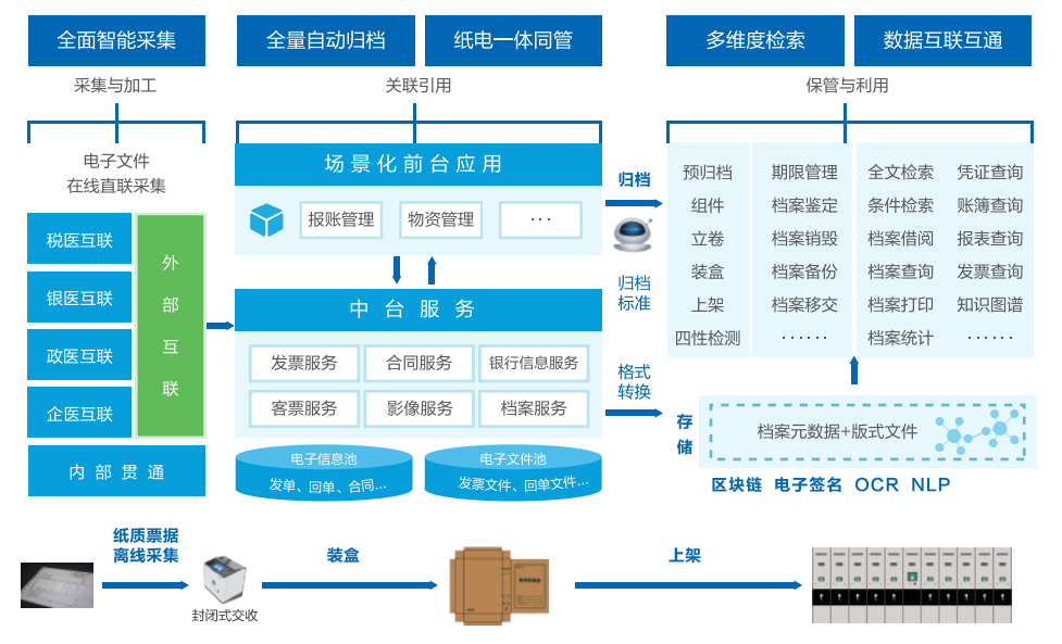 美高梅mgm智慧运营管理平台助力医院运营管理数智化转型