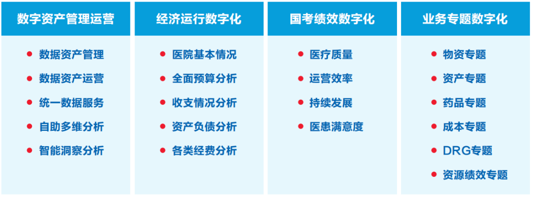 美高梅mgm智慧运营管理平台助力医院运营管理数智化转型