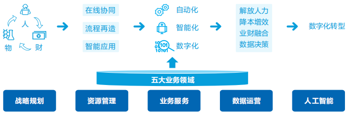 美高梅mgm智慧运营管理平台助力医院运营管理数智化转型