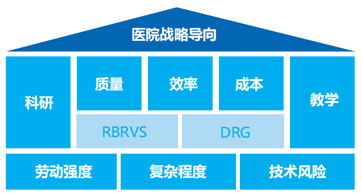 美高梅mgm智慧运营管理平台助力医院运营管理数智化转型