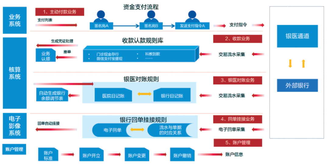 美高梅mgm智慧运营管理平台助力医院运营管理数智化转型