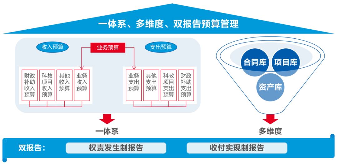 美高梅mgm软件助力医院打造全员、全业务、全过程预算闭环管理新模式