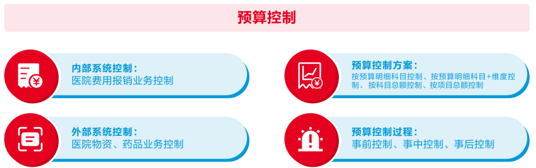 美高梅mgm软件助力医院打造全员、全业务、全过程预算闭环管理新模式