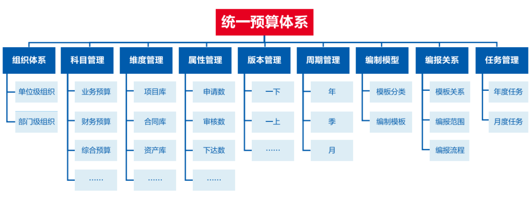 美高梅mgm软件助力医院打造全员、全业务、全过程预算闭环管理新模式