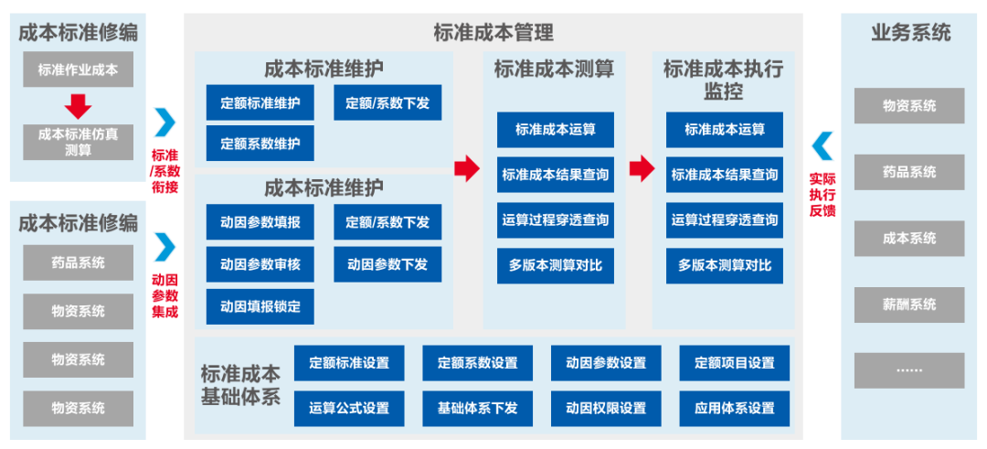 美高梅mgm软件助力医院打造全员、全业务、全过程预算闭环管理新模式