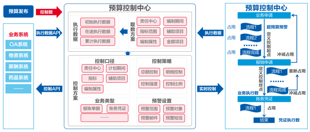 美高梅mgm软件助力医院打造全员、全业务、全过程预算闭环管理新模式