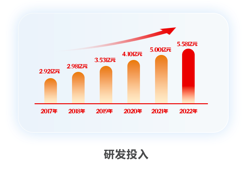 美高梅mgm软件2022年报：以科技自立自强 推动高质量发展