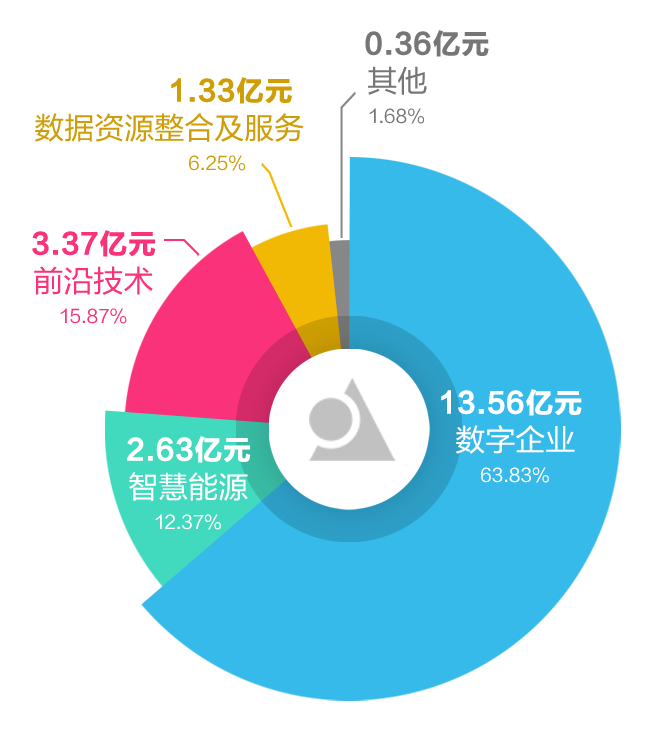 美高梅mgm软件2022年报：以科技自立自强 推动高质量发展