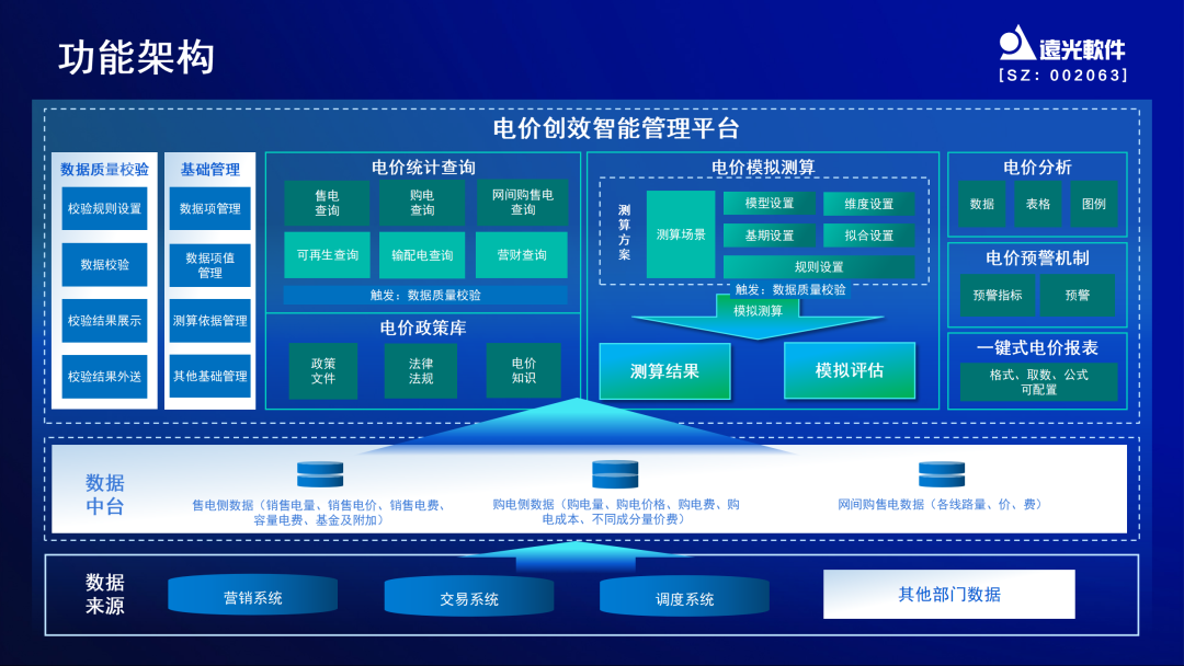 美高梅mgme创效：掌握电价先机，助力创效决策