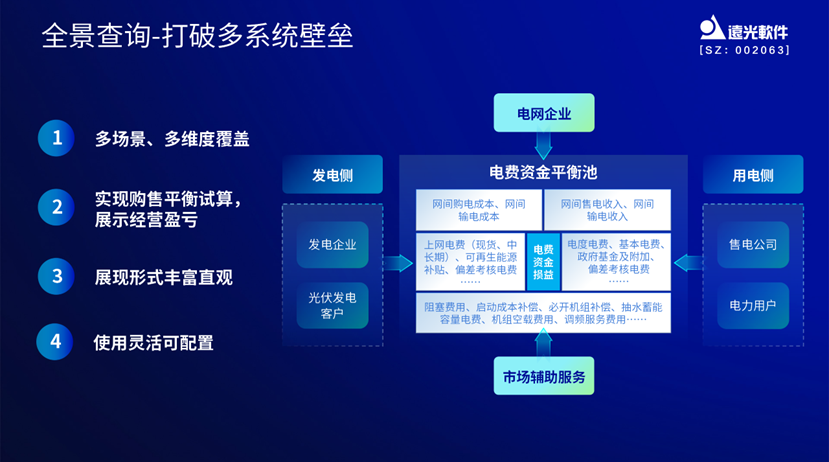 美高梅mgme创效：掌握电价先机，助力创效决策