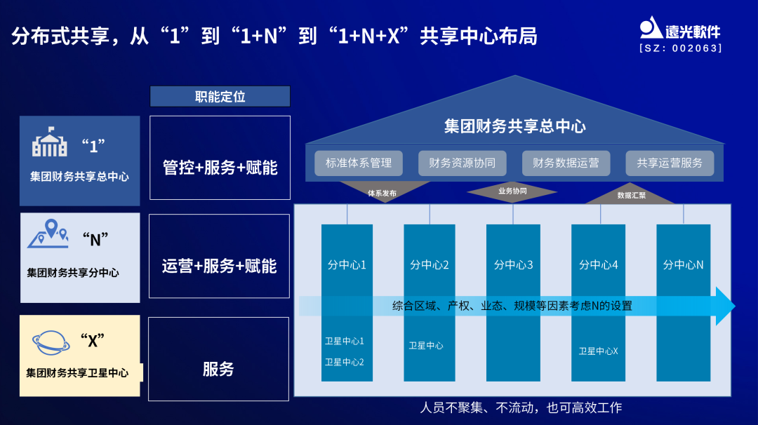 美高梅mgm软件亮相中国企业财务数字化实践创新论坛 共话数智财务新趋势