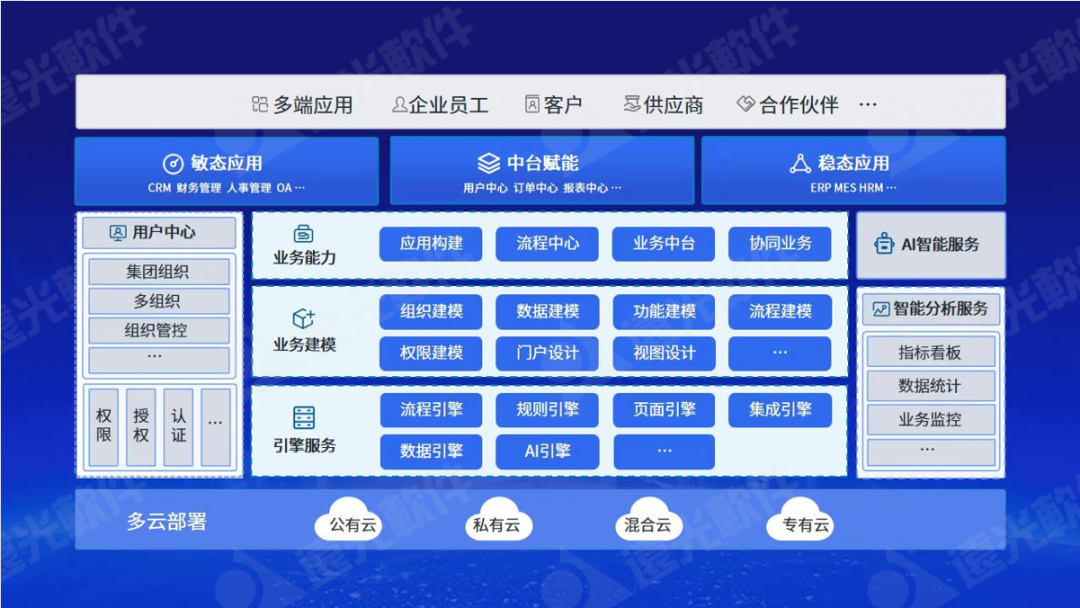 美高梅mgm软件发布天鸿智能全栈低代码平台，助力企业应用敏捷创新