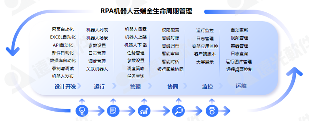 美高梅mgm软件联合阿里云组织云原生技术实践营