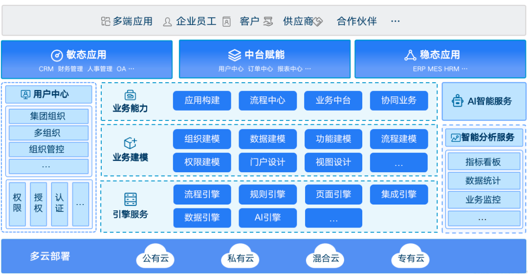 美高梅mgm天鸿智能全栈低代码平台入选《2023低代码·无代码应用案例汇编》