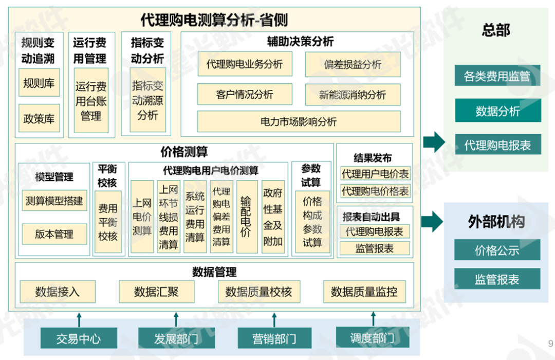 美高梅mgm能源互联网产品新版发布，助推“碳”与“电”的革新发展