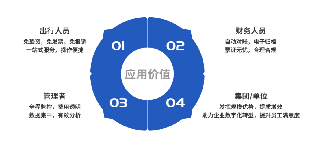 美高梅mgm商旅 ：构建商旅数智化管理新模式