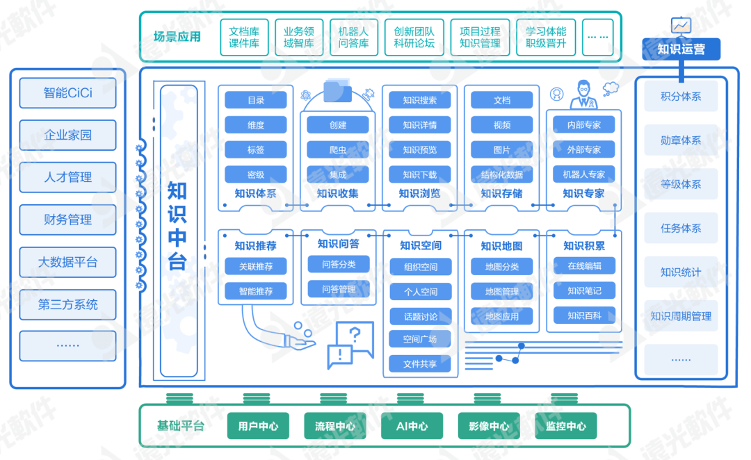 双“芯”守护，数字化知识资产安全无忧！