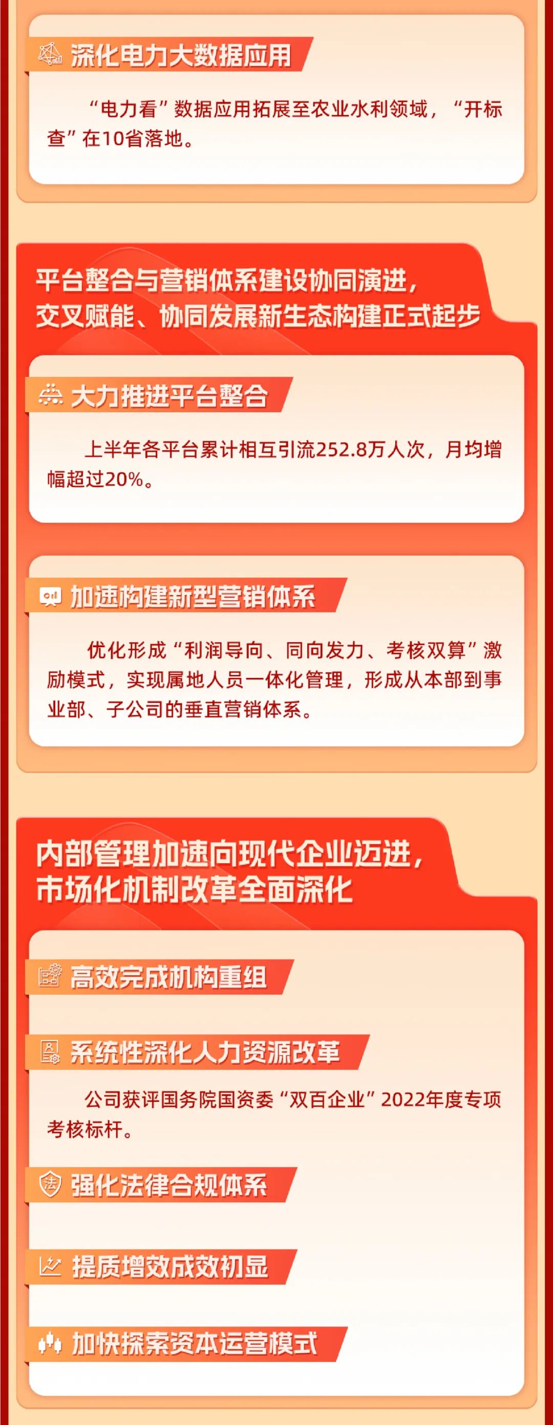 重磅 | 坚定信心决心强化战略执行，国网数科加力加速高质量完成全年目标任务