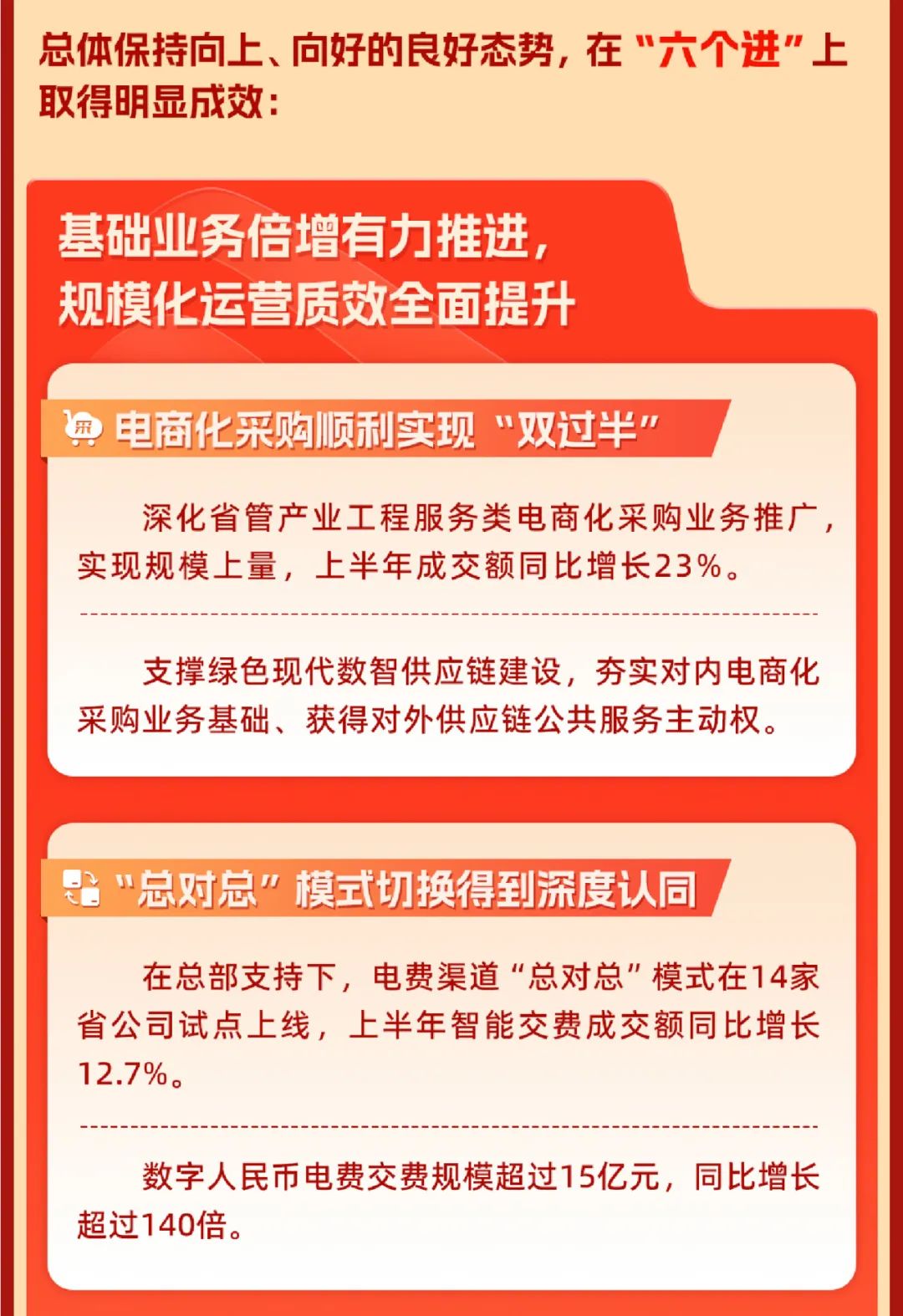 重磅 | 坚定信心决心强化战略执行，国网数科加力加速高质量完成全年目标任务