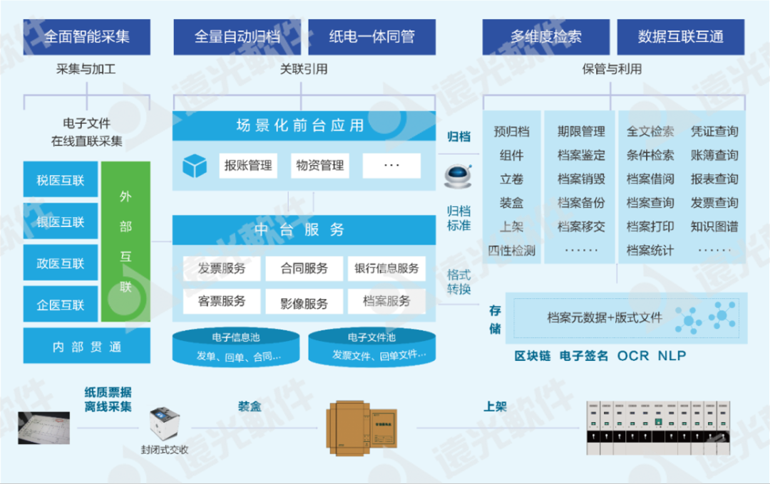 美高梅mgm软件多个产品入选中国信通院《高质量数字化转型产品及服务全景图》