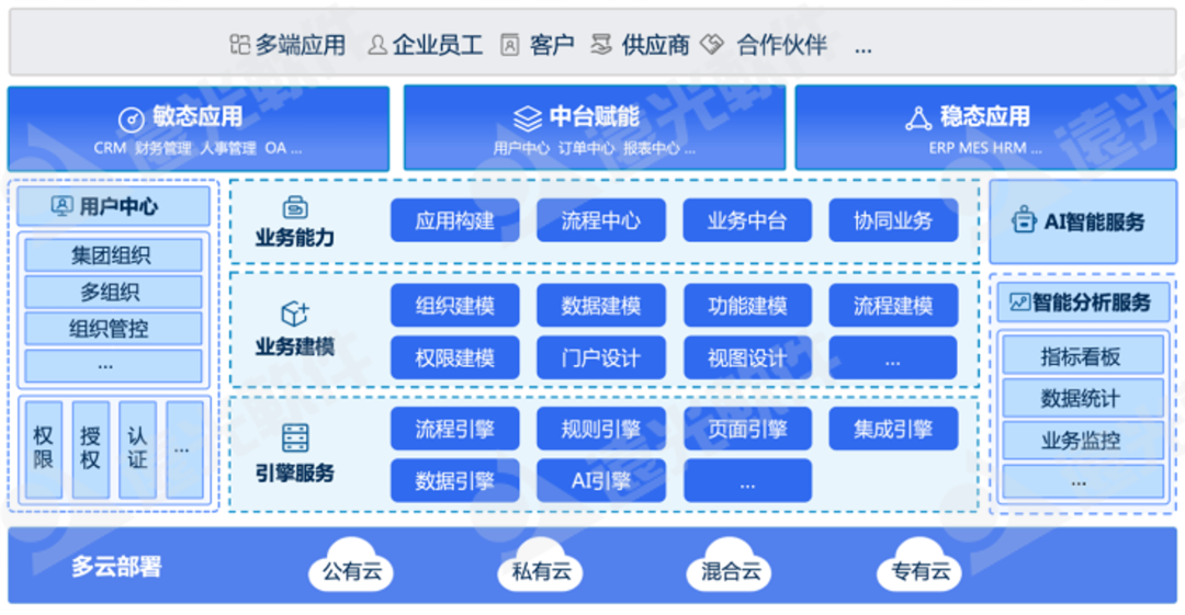 美高梅mgm软件多个产品入选中国信通院《高质量数字化转型产品及服务全景图》