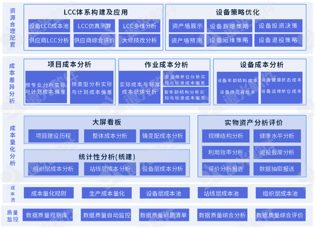 美高梅mgm设备精益管理：成本归集精准量化，分析评价科学多维