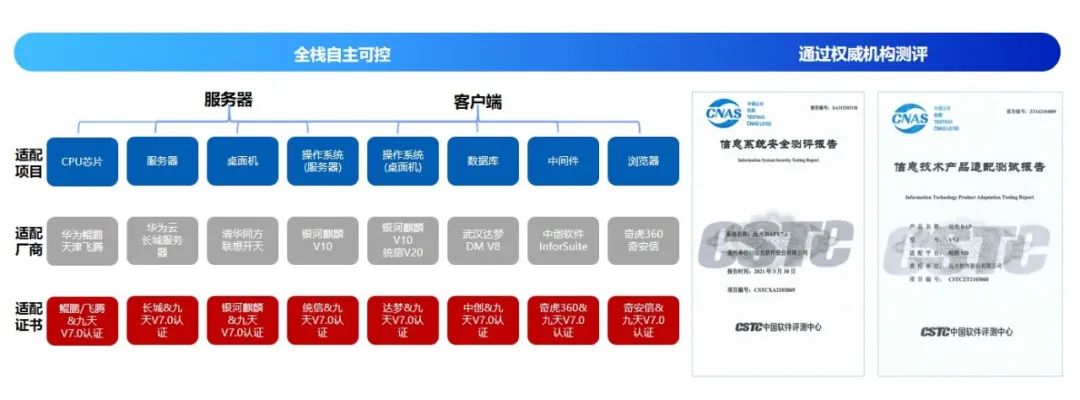 美高梅mgmDAP入选“新型电力系统数字技术优秀案例”