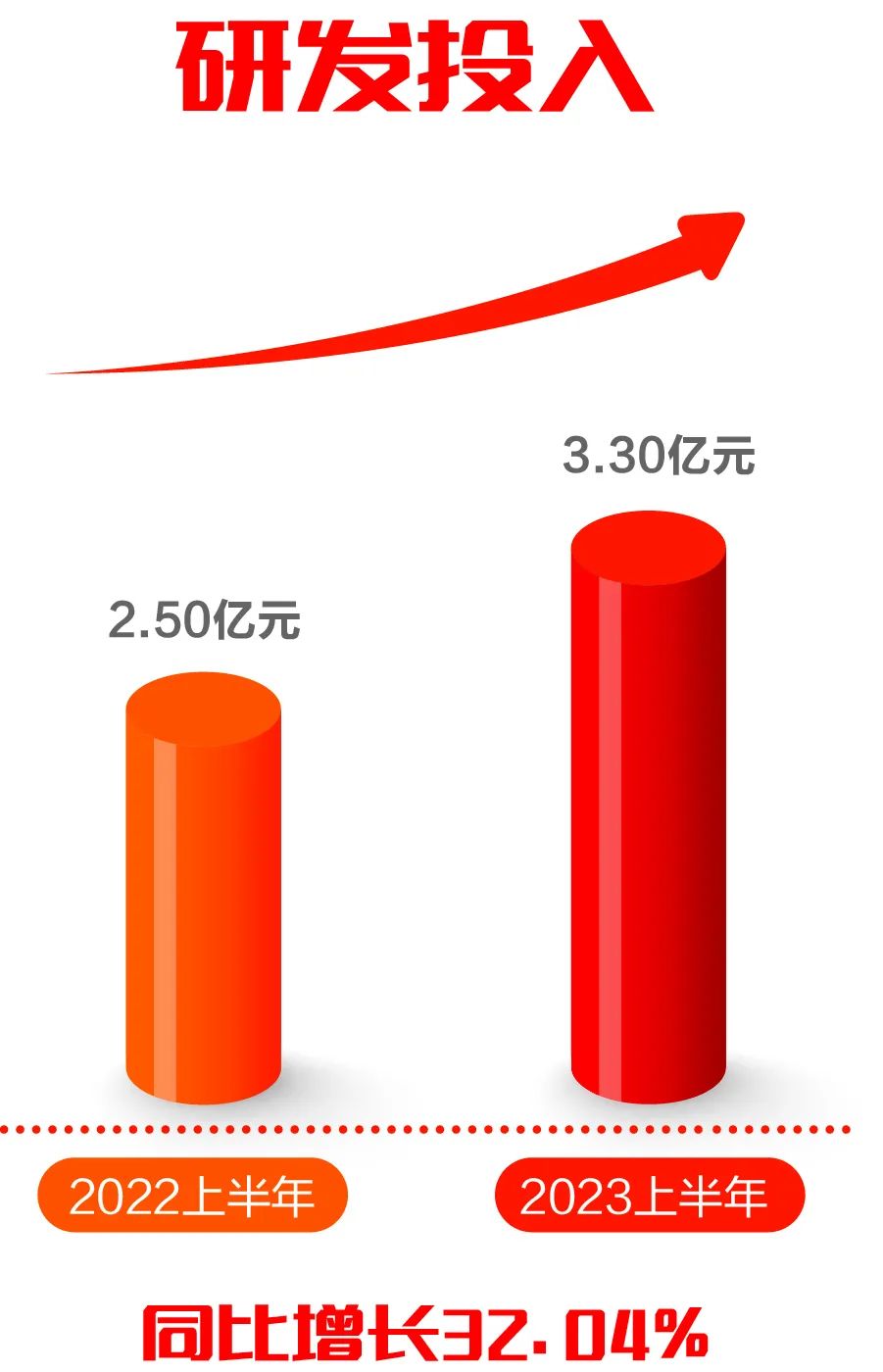 美高梅mgm软件发布2023半年报：科技创新驱动发展，营收利润再迎双增