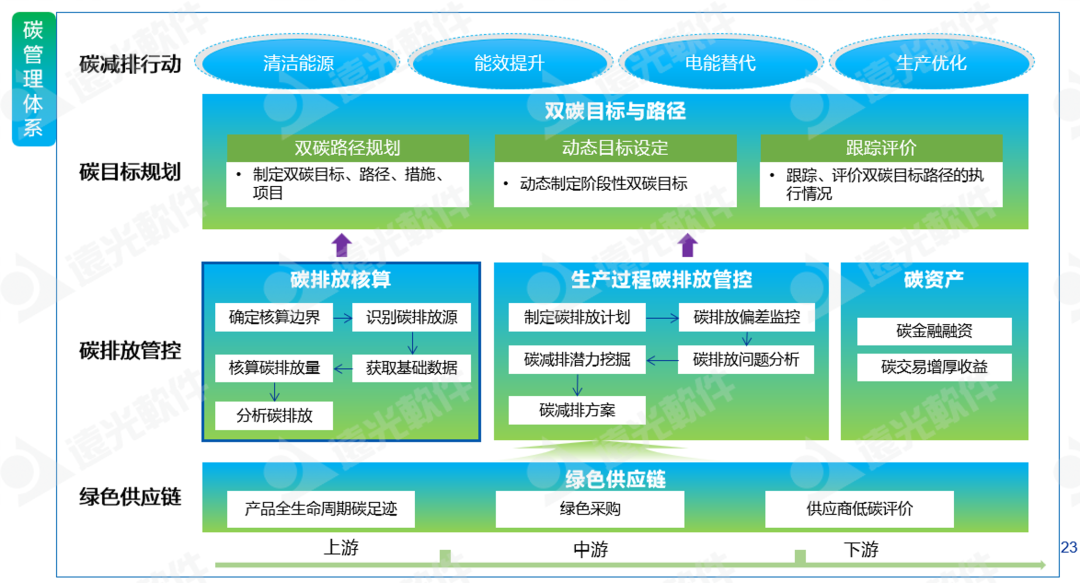 美高梅mgm软件：低碳化＋智能化，打造企业可持续发展“双引擎”