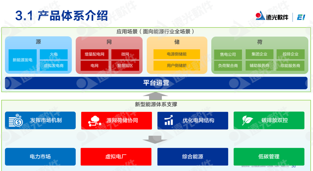 美高梅mgm软件：低碳化＋智能化，打造企业可持续发展“双引擎”