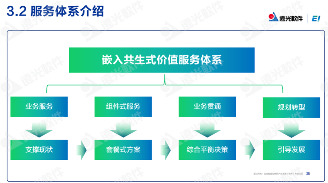 美高梅mgm软件：低碳化＋智能化，打造企业可持续发展“双引擎”