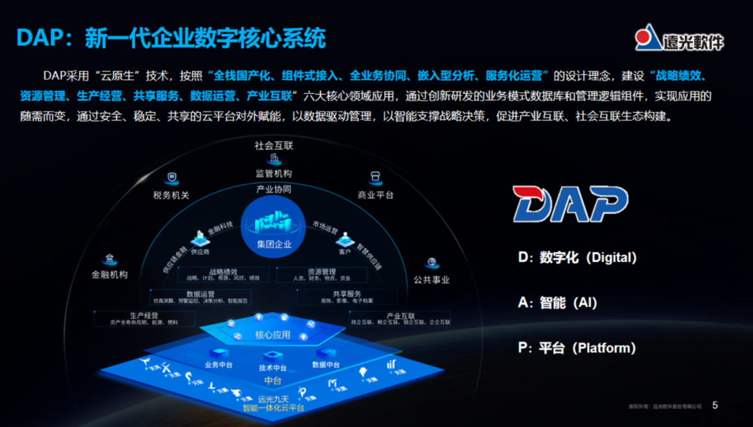 国有企业如何推进数字化转型？美高梅mgm软件提供解决方案