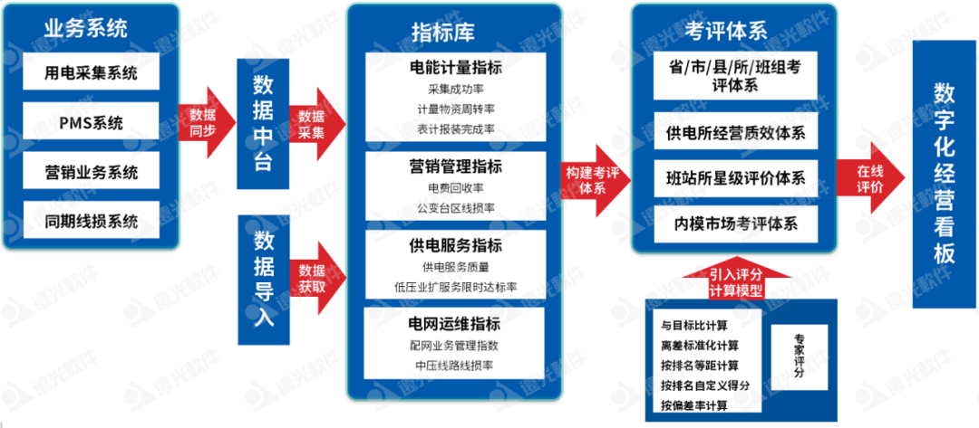 美高梅mgm班组站所考核评价：多维智能考评，可视经营管理